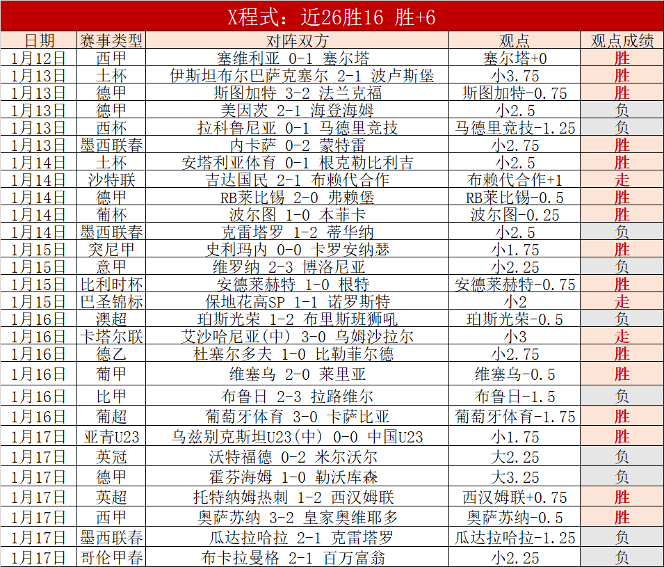 归来首战失,中国男篮迈,向强盛需聚,皇冠娱乐HG登录入口,皇冠娱乐HG平台,皇冠娱乐HG注册网址,皇冠娱乐HG,APP,皇冠娱乐HG官网,皇冠娱乐HG网站,皇冠娱乐HG网页版
