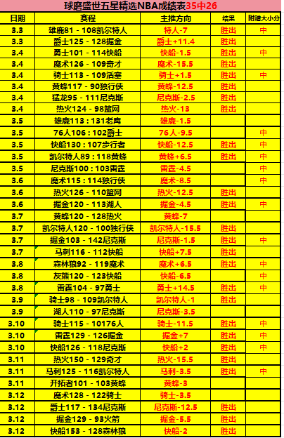 尼克斯战况,分析,两场全胜,皇冠娱乐HG登录入口,皇冠娱乐HG平台,皇冠娱乐HG注册网址,皇冠娱乐HG,APP,皇冠娱乐HG官网,皇冠娱乐HG网站,皇冠娱乐HG网页版