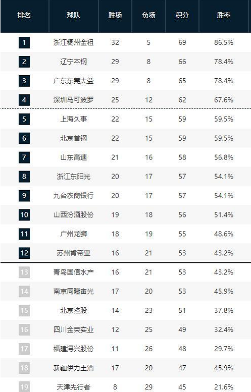 名村间的友
